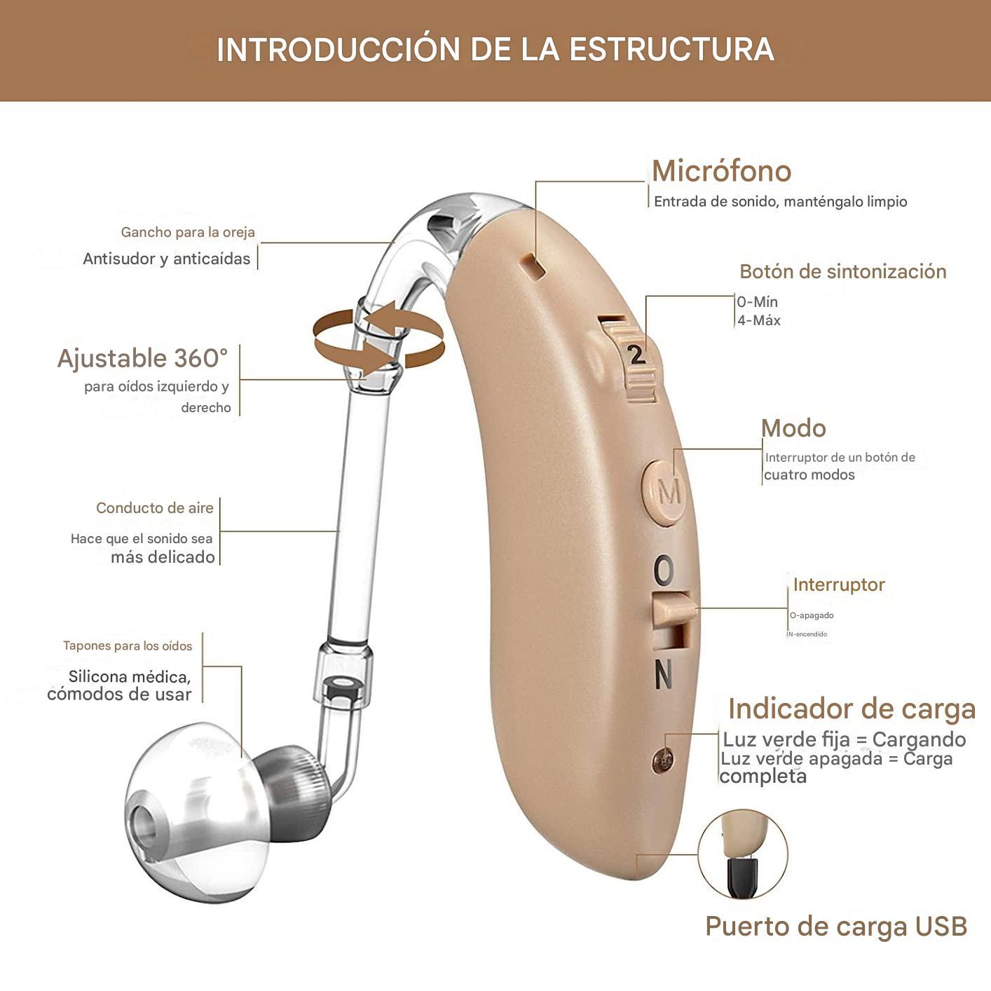 Amplificadores auditivos para adultos