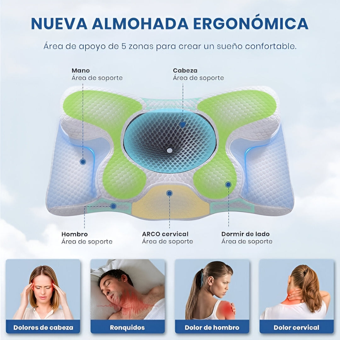 Almohada Cervical Ortopédica “Duerme Sin Dolor” – Alivio para Cuello y Espalda